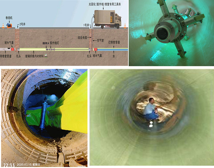 新都UV-CIPP内衬修复