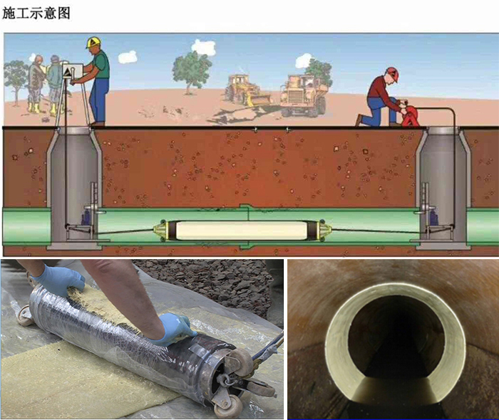 新都管道局部点状修复